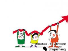 保证客户财产的安全问题—mt4开户哪家好