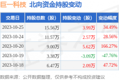 股票书籍在线阅读同比下降6.95%；单季度归母净利润-139.79万元