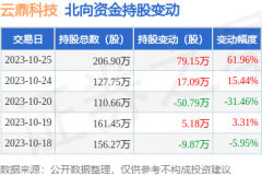 未来营收成长性良好_股票知识入门