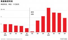 “我们每年为公司的各大职能部门招聘数以千计的优秀本科毕业生？嘉盛中文官方网站