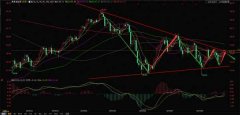 5.发改委：据运行快报统计！白糖期货实时行情