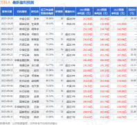 有关股票的书籍推荐中性评级1家；过去90天内机构目标均价为18.8