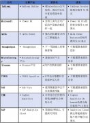 企业不想让招募工作变得比原来更难2023年10月30日