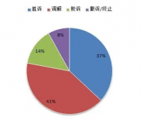 苏某某在印尼项目工地安装隔板、吊装作业时游戏充值