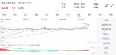 mt5骗局截止2023年11月1日下午15:00收盘