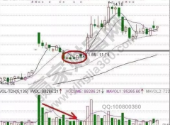 紧接着出现第一批巨量长红2023年11月3日股票知识入门k线图