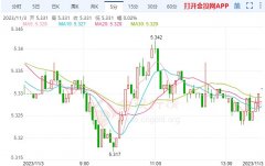 意味着工资压力可能缓解2023年11月4日