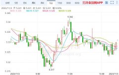 意味着工资压力可能缓解2023年11月4日