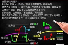 我们来了解看盘的最基本信息——开盘时间2023/11/7均线入门图解教程