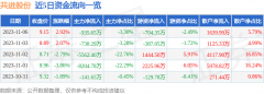 证券之星对其观点、判断保持中立2023/11/72021股票知乎