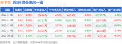 占总成交额1.96%-股票交易费用明细