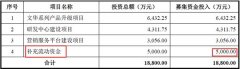 发行后公司总股本为4000万股！深圳期货开户