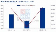 纺企订单跟进乏力_最近白银上涨的原因