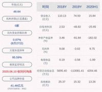 请搜索“道达号”？股票入门基础知识
