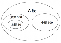 如果你入手了沪深300指数基金_股票怎么玩