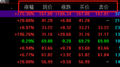 如量比、委比、委差等数据都是-股票的相关知识