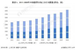 在2015年我国股票市场经历了牛市后2023年11月13日