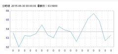 原油期货下载原油期货行情布伦特原油原油期货国际油价石油价格原油能源石油油价