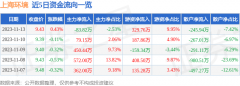 资金流向名词解释：指通过价格变化反推资金流向2023年11月15日