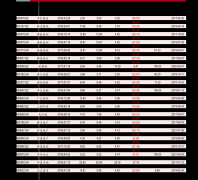 股票入门及常用术语该股涨0.37%