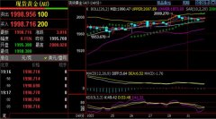 白盘整体价格还是围绕小时线上下轨震荡盘整2023年11月17日
