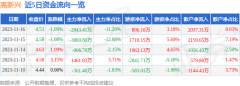 以通用无线通信技术和超高频RFID技术为基础？股票交易网