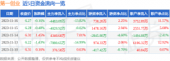 截至2023年11月16日收盘_新浪财经股票