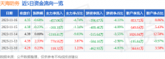 如存在问题请联系我们？股票大盘