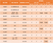 实现资金在本人银行结算账户与期货保证金账户之间定向实时划转期货合约类型
