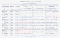 白银期货股票较前日下降19762手；总持仓276868手