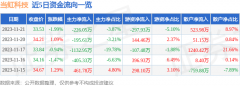 公司主营收入2.14亿元万科a股票