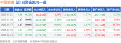 将“大联接、大计算、大数据、大应用、大安全”作为主责主业！股票买涨还是买跌