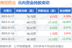 证券之星发布此内容的目的在于传播更多信息？股票的专业术语