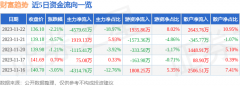 股票600309证券之星力求但不保证该信息（包括但不限于文字、视频、音频、数据及图表）全部或者部分内容的的准确性、完整性、有效性、及时性等