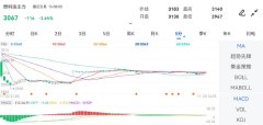 截止2023年11月23日下午15:00收盘？美原油实时行情