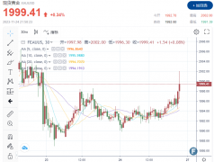 尽管没有鸽派色彩2023年11月26日