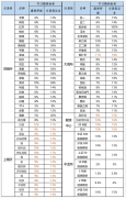 投资者应从我公司官网下载所需交易软件—光大期货模拟开户