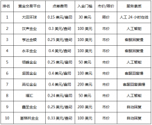 【免责声明】用户在第一黄金网评论发表的所有资料、言论等仅代表个人观点2023年11月28日嘉盛投资官网