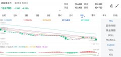 请来电或致函告之原油实时