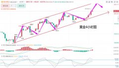 外汇天眼电脑版下载本文由张德盛独家供稿