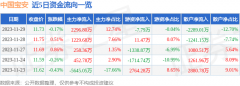 截至2023年11月29日收盘2023/11/29华金期货公司官网