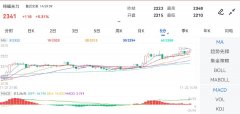 华中重碱上涨100元/吨至2400元/吨期货合约模板