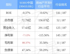 如存在问题请联系我们今日股市