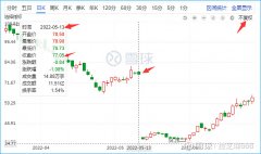 后复权的股价走势：_炒股入门知识学习