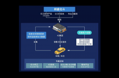 回顾近7个交易日？中国a股市值总和