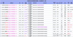 作为一个全球知名的主权财富基金—股票入门基础知识