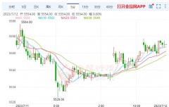 最低触及22.80美元/盎司，白银期货是什么