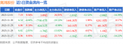 证券之星估值分析提示高鸿股份盈利能力较差—短线炒股二十招图解