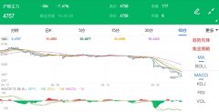 在连续几日贵金属板块大幅下跌后金属期货价格