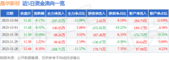 股票app哪个好用证券之星对其观点、判断保持中立